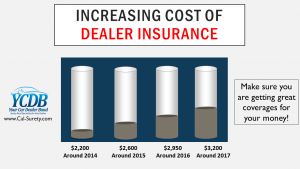 California Car Dealer Insurance