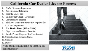 California Car Dealer License Steps