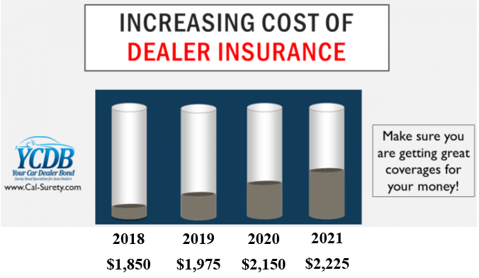 auto dealers insurance program